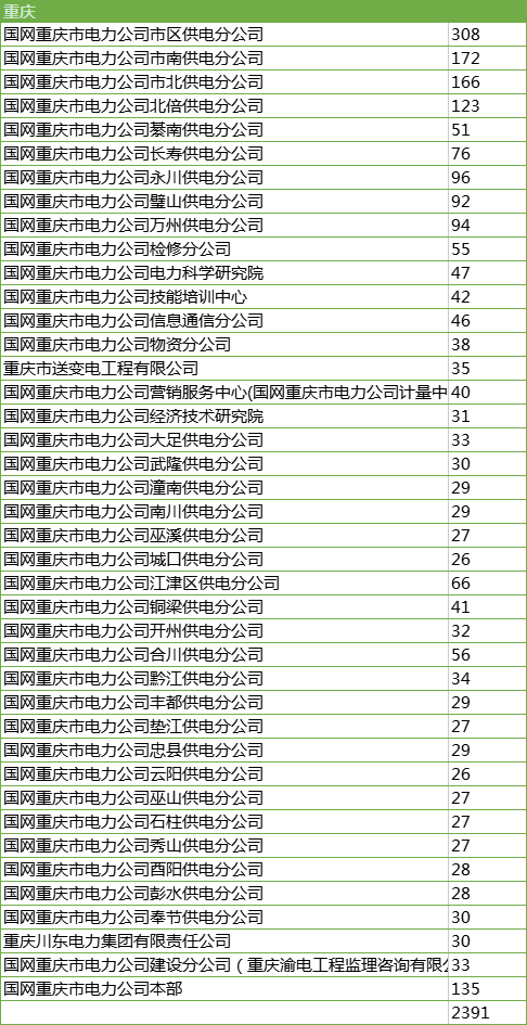 招聘情況2