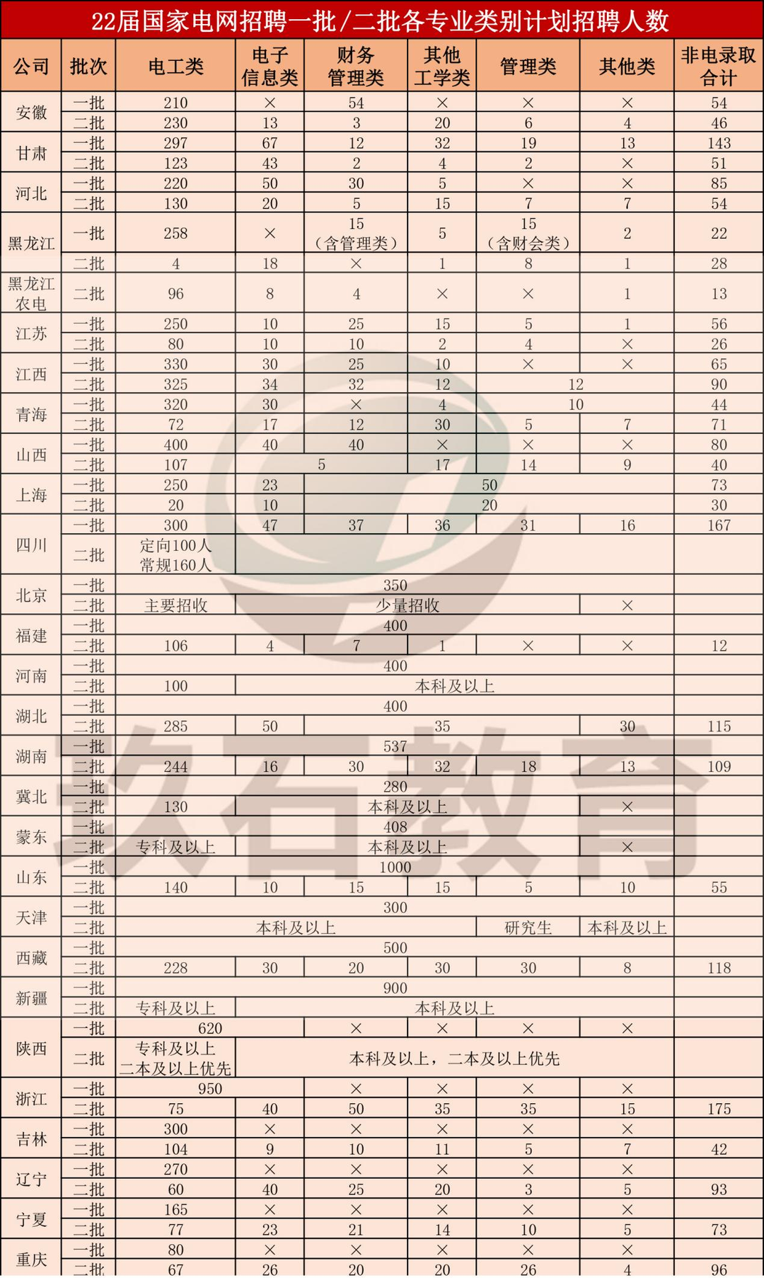 國家電網(wǎng)招聘人數(shù)