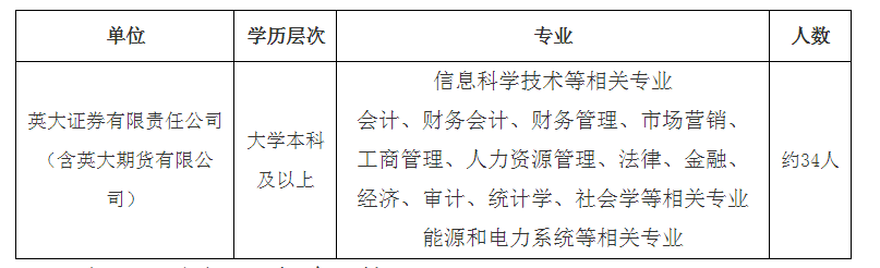 招聘計劃