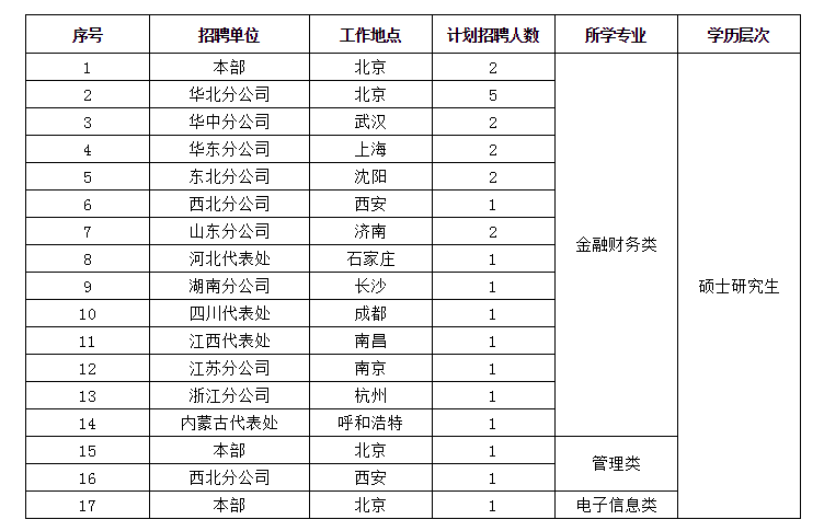 招聘單位