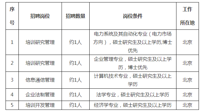 需求信息