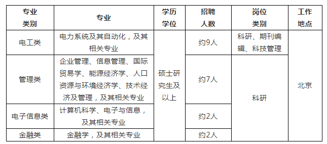 專業(yè)需求