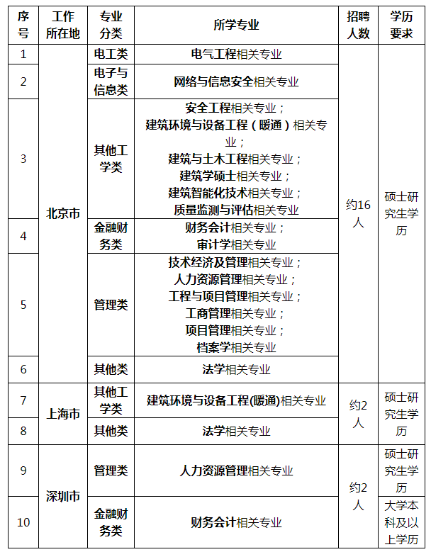 需求信息