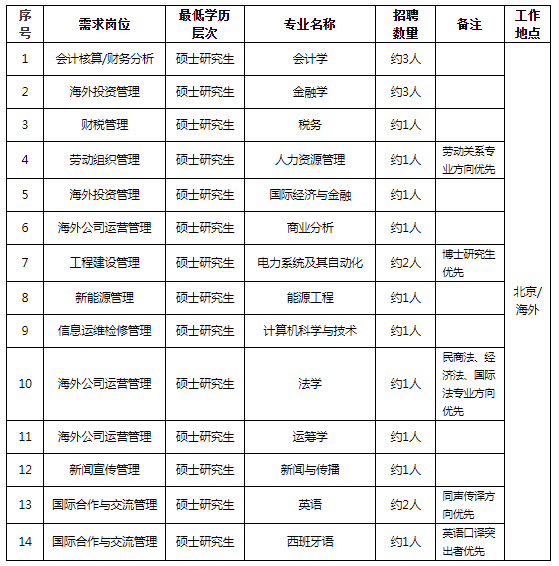 需求信息