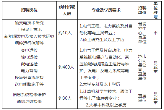 需求信息