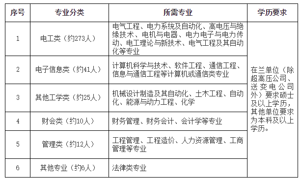 需求信息