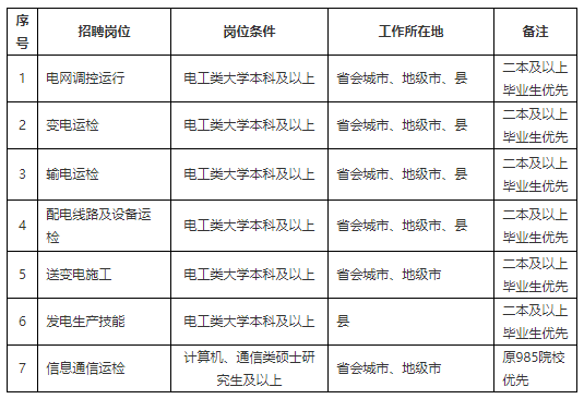 需求信息