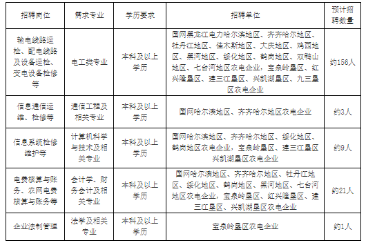 農(nóng)電需求信息