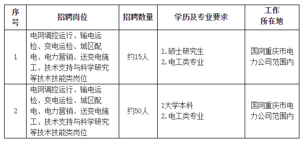 招聘計(jì)劃