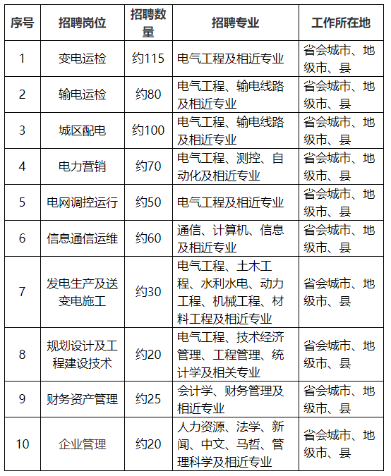 需求信息