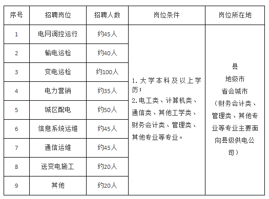 需求信息