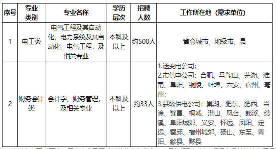 需求信息