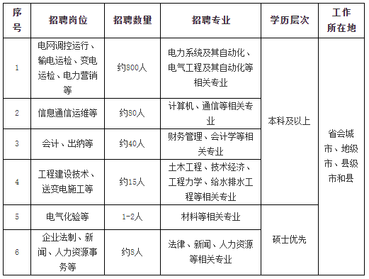 需求信息