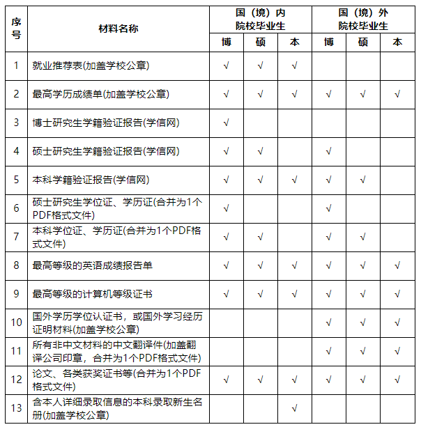 掃描原件