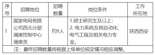 需求信息