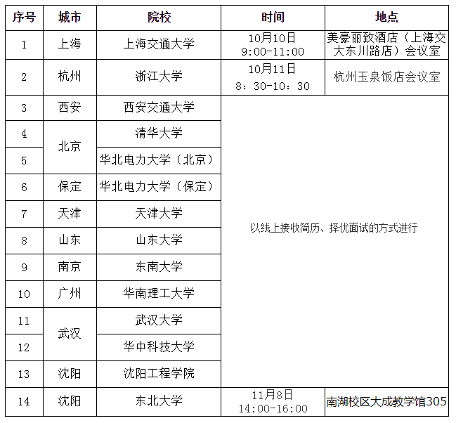 校園招聘安排