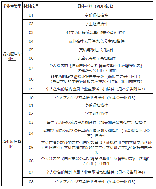 資格審核