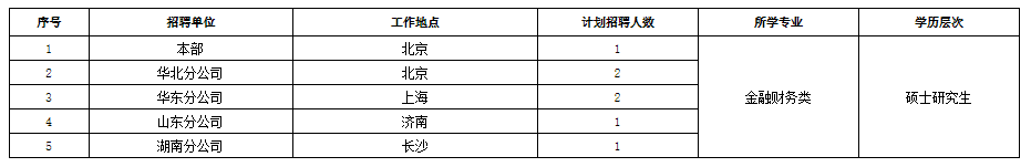 招聘計劃