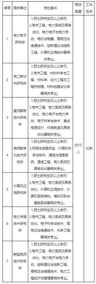 招聘需求