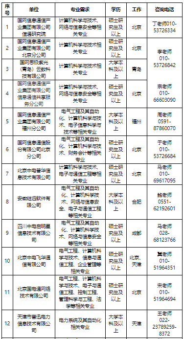 招聘需求1