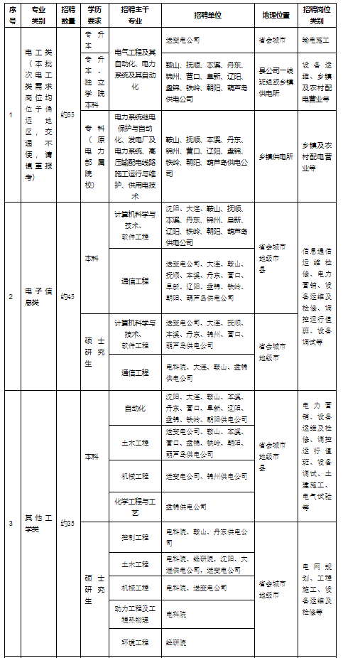 招聘需求1