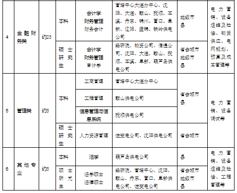 招聘需求2