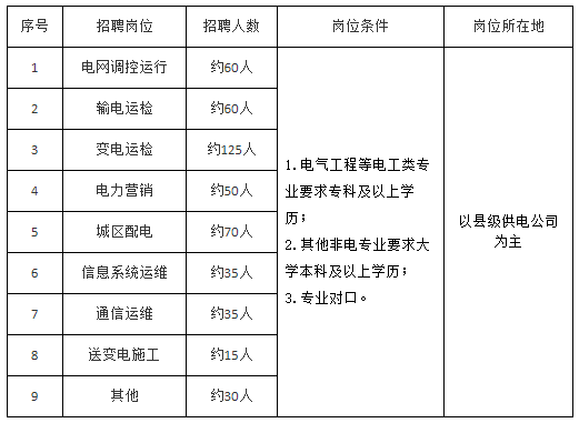 招聘需求