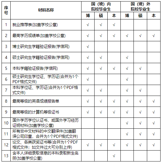 招聘附件