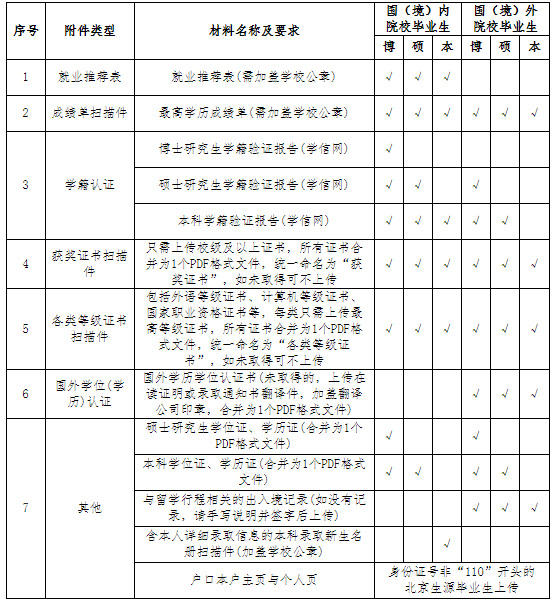 招聘附件