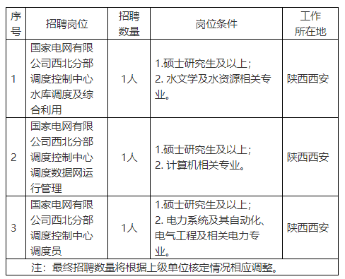 招聘需求