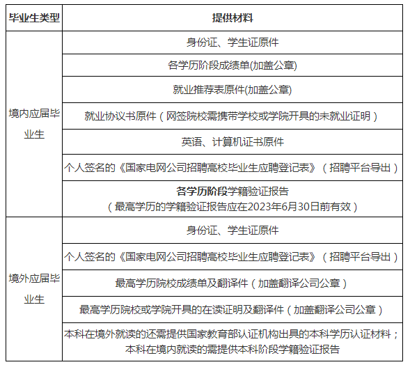 攜帶材料