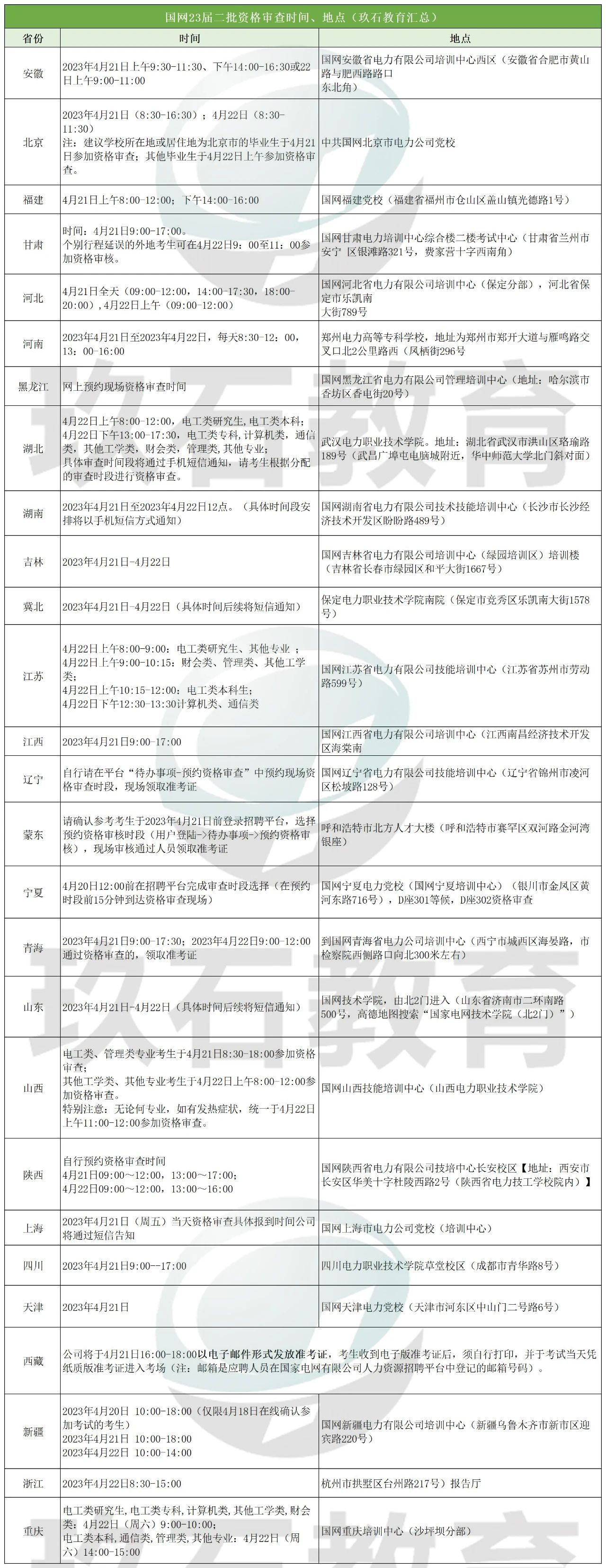 資格審查時(shí)間