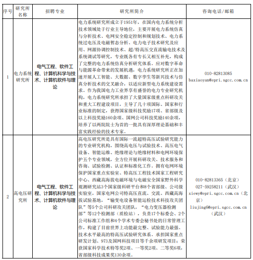 招聘專(zhuān)業(yè)1