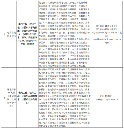 招聘專業(yè)2