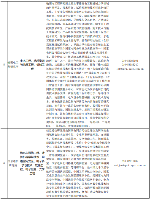 招聘專業(yè)3