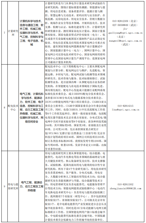 招聘專業(yè)4