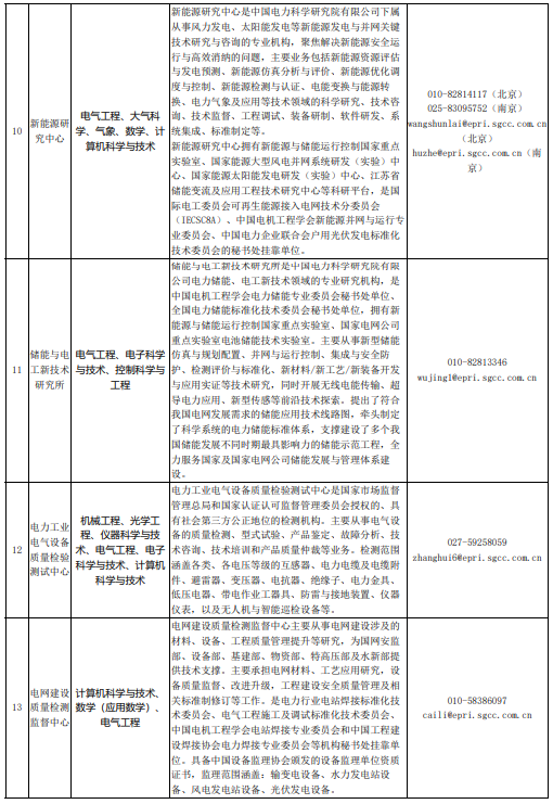 招聘專業(yè)5