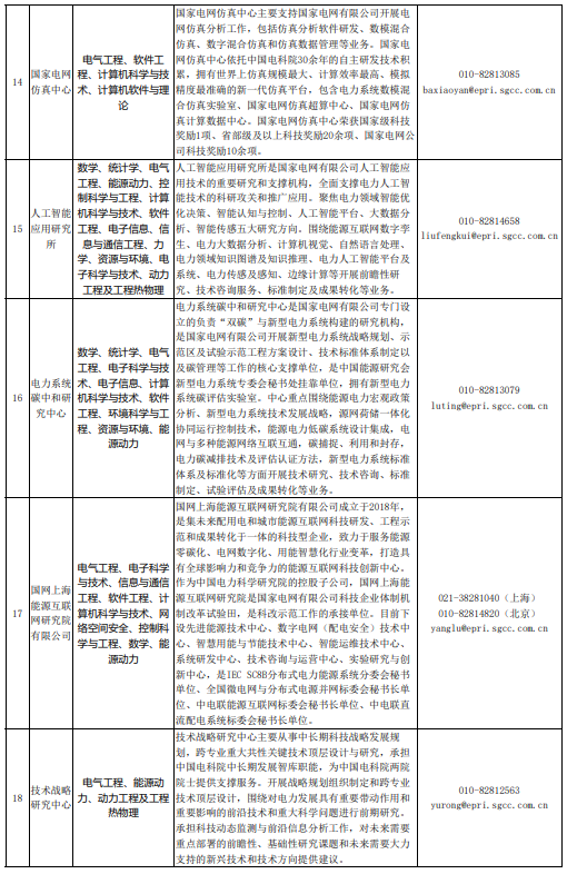 招聘專業(yè)6