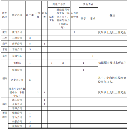 招聘計(jì)劃1