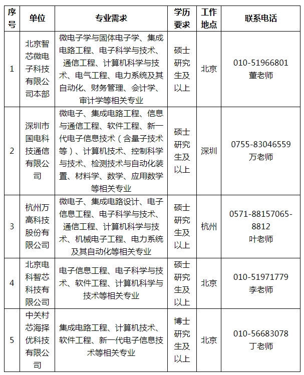 專業(yè)需求