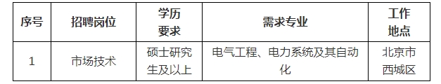 招聘崗位1