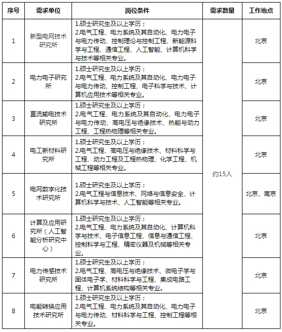 需求信息