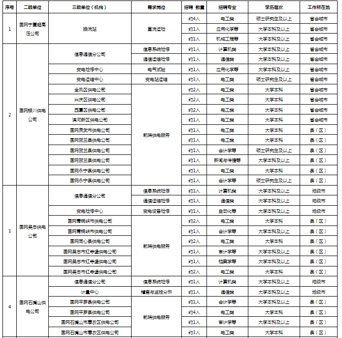 招聘單位1