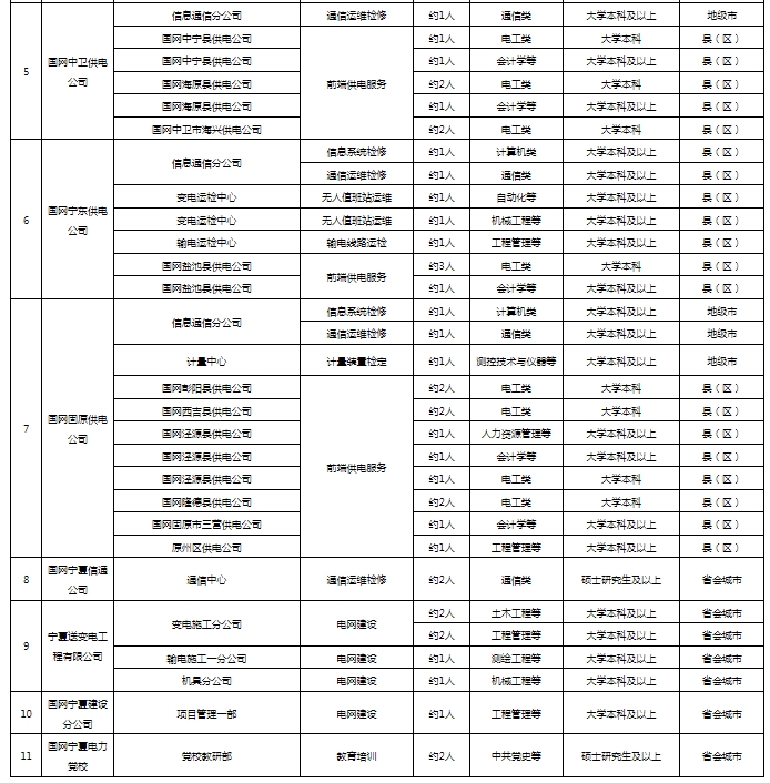 招聘單位2