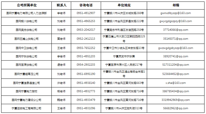 聯(lián)系電話