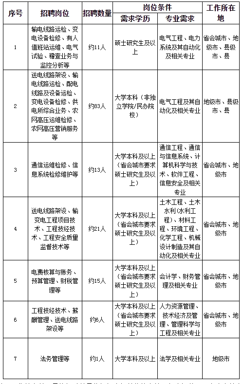 需求信息