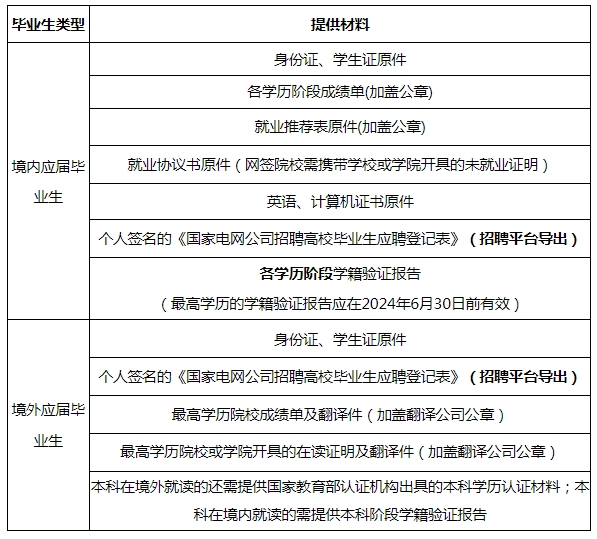 攜帶材料